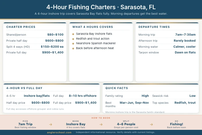 Best 4-Hour Fishing Charters in Sarasota