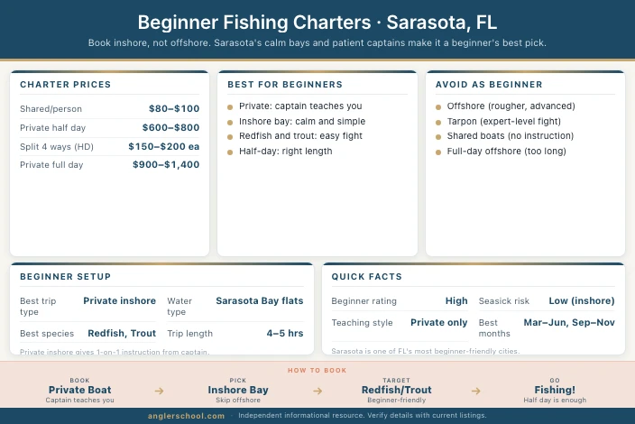 Best Beginner Fishing Charters in Sarasota