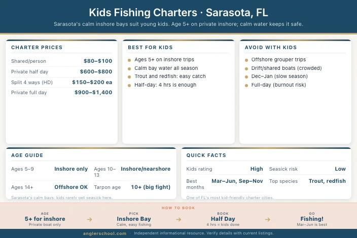 Best Fishing Charters for Kids in Sarasota
