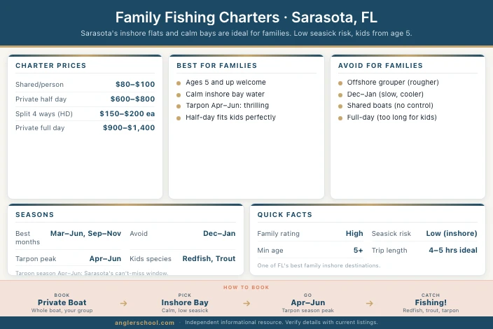 Family Fishing Charters in Sarasota