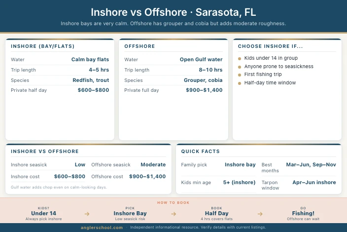 Inshore vs Offshore for Families in Sarasota