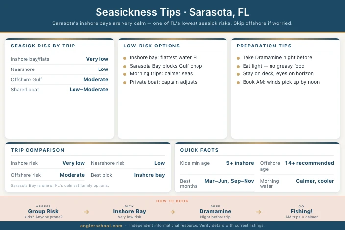 Seasickness-Friendly Fishing Trips in Sarasota