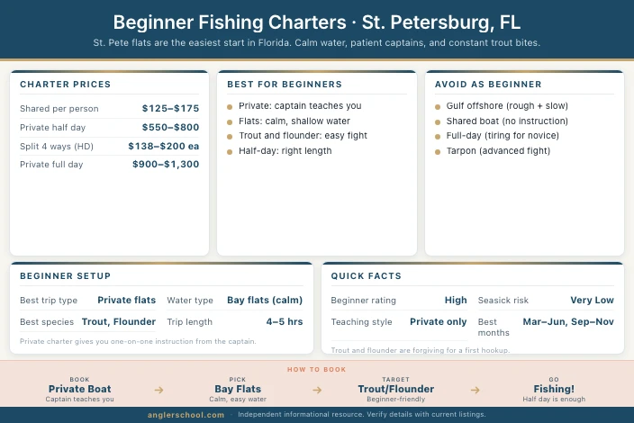 Best Beginner Fishing Charters in St. Petersburg, FL