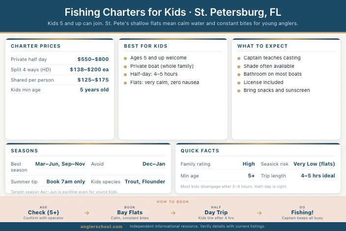 Best Fishing Charters for Kids in St. Petersburg, FL
