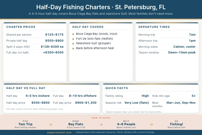 Best Half-Day Fishing Charters in St. Petersburg, FL