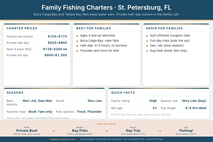 Family Fishing Charters in St. Petersburg: What Parents Need to Know