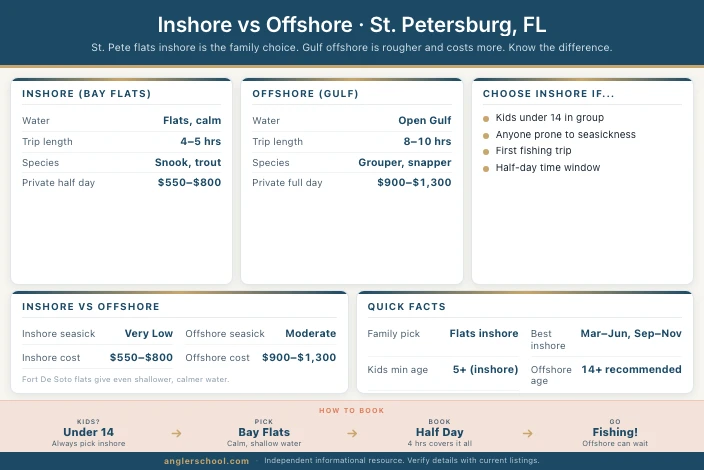 Inshore vs Offshore for Families in St. Petersburg, FL