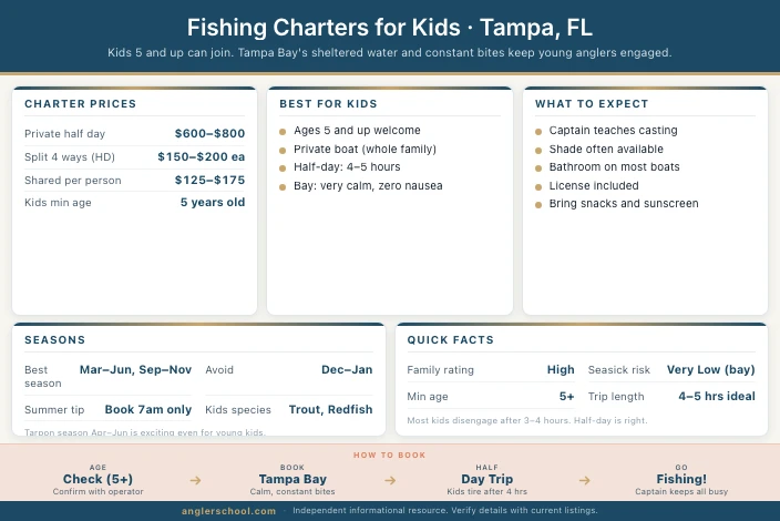 Best Fishing Charters for Kids in Tampa, FL