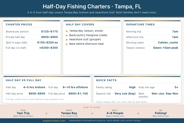 Best Half-Day Fishing Charters in Tampa, FL