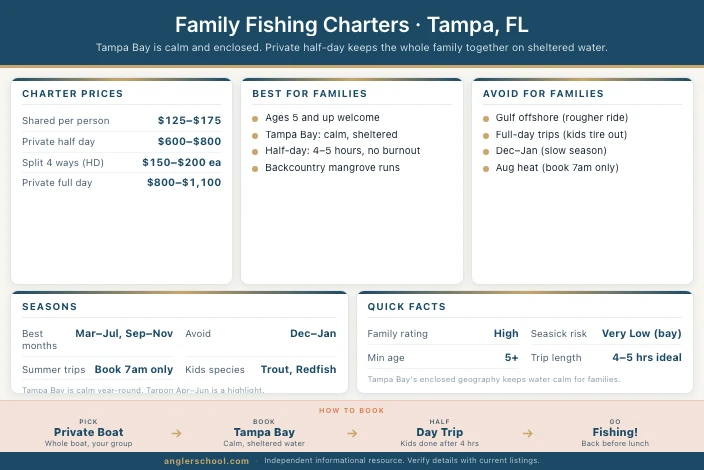 Family Fishing Charters in Tampa: What Parents Need to Know