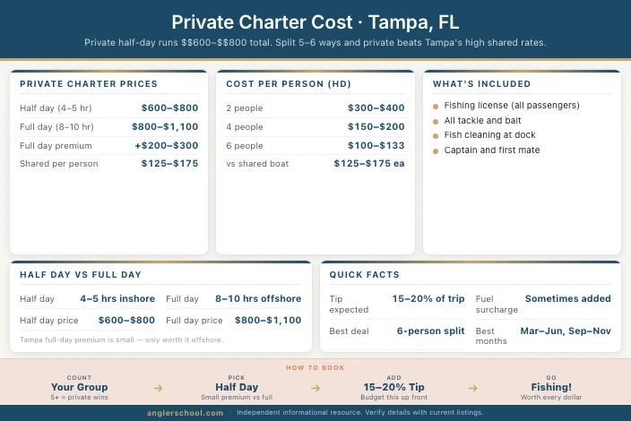 How Much Does a Private Charter Cost in Tampa, FL