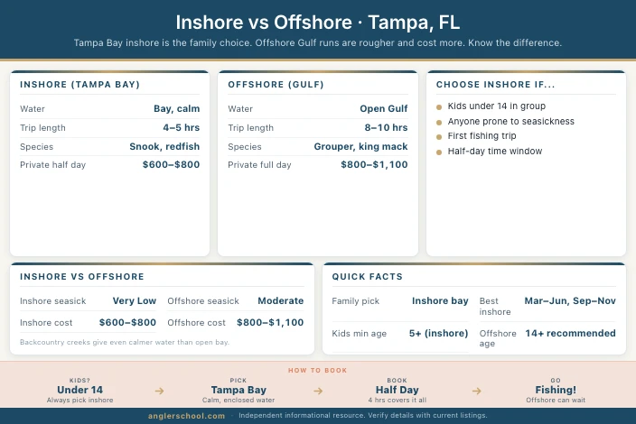 Inshore vs Offshore for Families in Tampa, FL