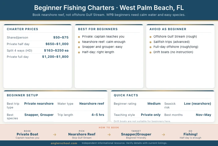 Best Beginner Fishing Charters in West Palm Beach