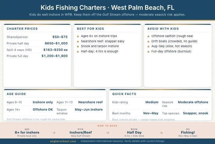 Best Fishing Charters for Kids in West Palm Beach