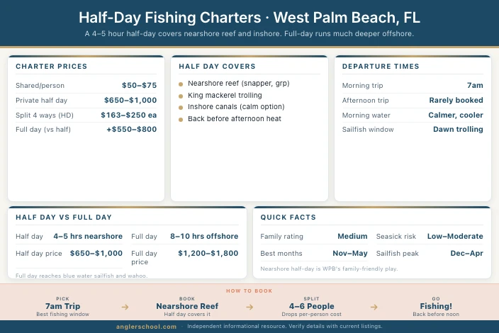 Best Half-Day Fishing Charters in West Palm Beach