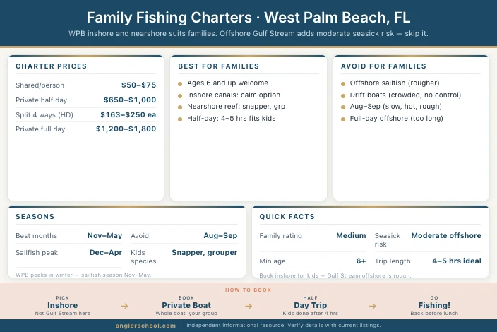 Family Fishing Charters in West Palm Beach