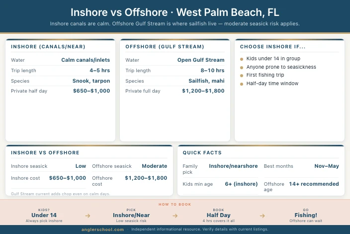 Inshore vs Offshore Fishing for Families in West Palm Beach